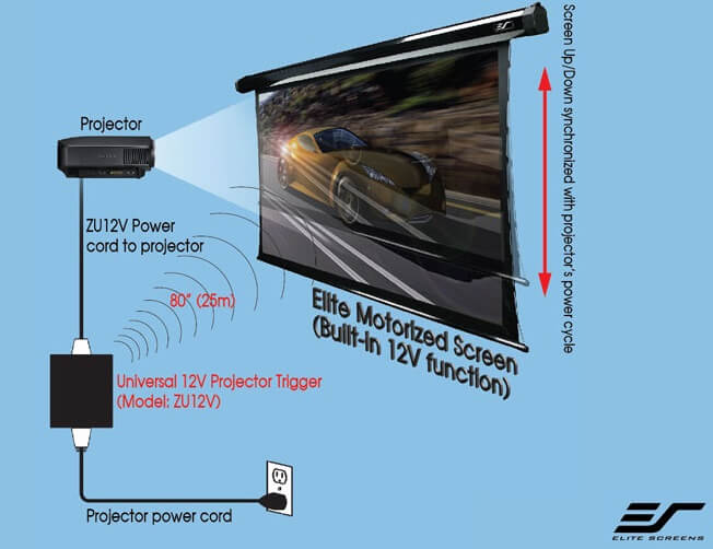 Universal Wireless 5-12V Projector Trigger | ZU12V – pentru sincronizare Videoproiector / Ecran proiectie prin semnal RF